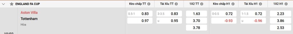 Đánh giá về Tottenham