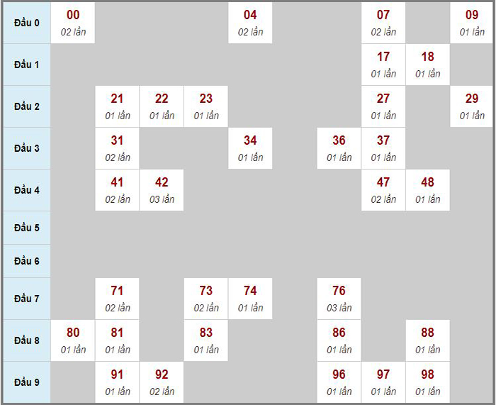 Dự đoán kết quả xổ số miền Bắc